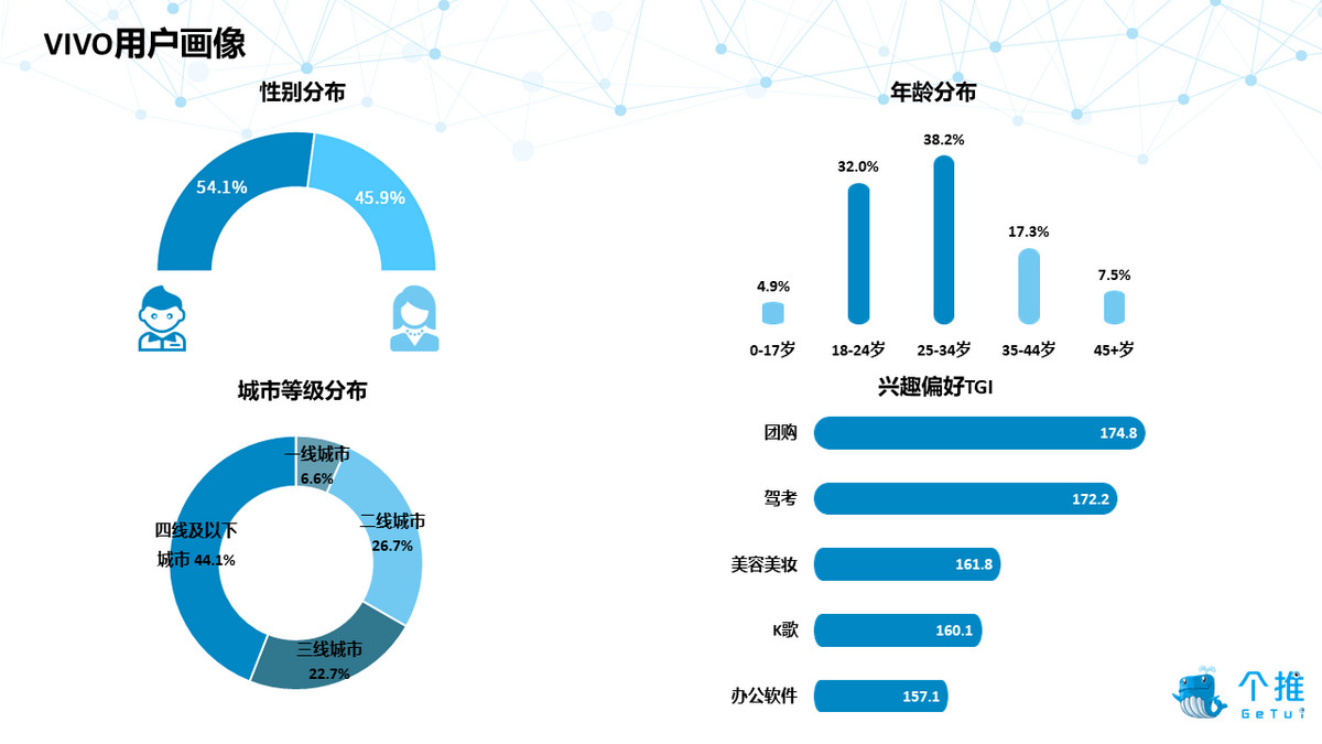 2019年Q1安卓智能手机报告：华为品牌忠诚度高，小米手机男性占比最高