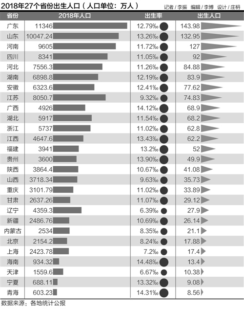 广东出生人口_广东又一“空城”诞生,曾为“世界工厂”,如今人口流失超百万