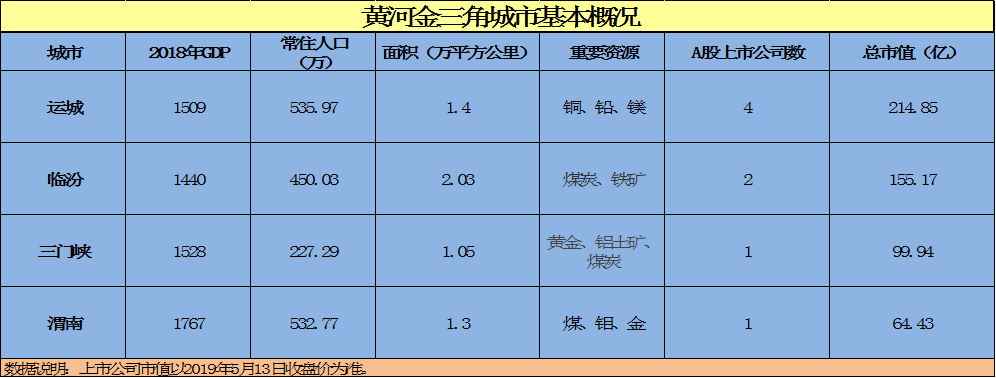 双城记丨金边七市、黄河金三角,你所不知道的省际边缘