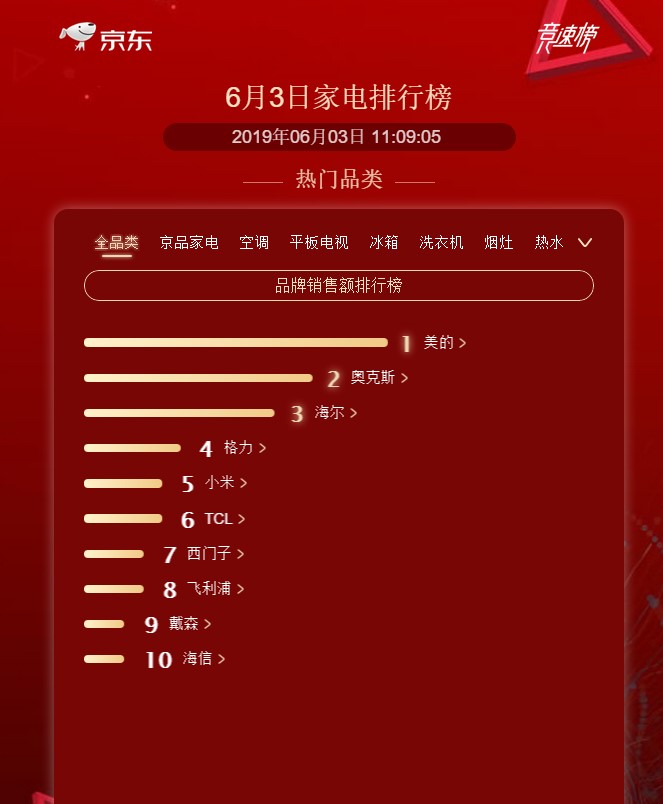 免费网络电视频道排行榜 04C2CD7CC6B7A68E6572693AFB7D2F449B711188_w663_h804.jpg