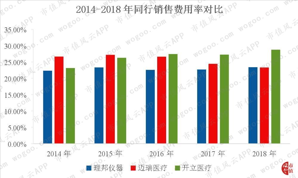 日本医疗卫生费用占全国gdp_中国卫生总费用占GDP比重去年升至6.2(3)