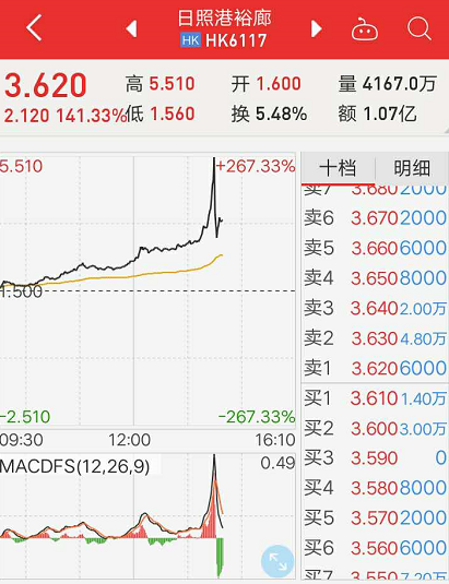 日照港和山钢是否纳入日照gdp_日照港携山钢集团设合资公司 打造精品钢基地