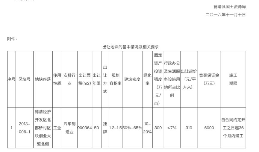 贾跃亭内蒙古造车真相:仅单方意向 莫干山土地空置3年恐被收回