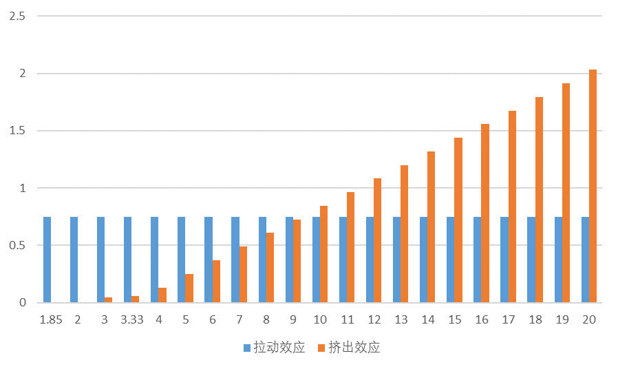 房地产拉动gdp保持多久_150年来,中国的精英都来自什么家庭