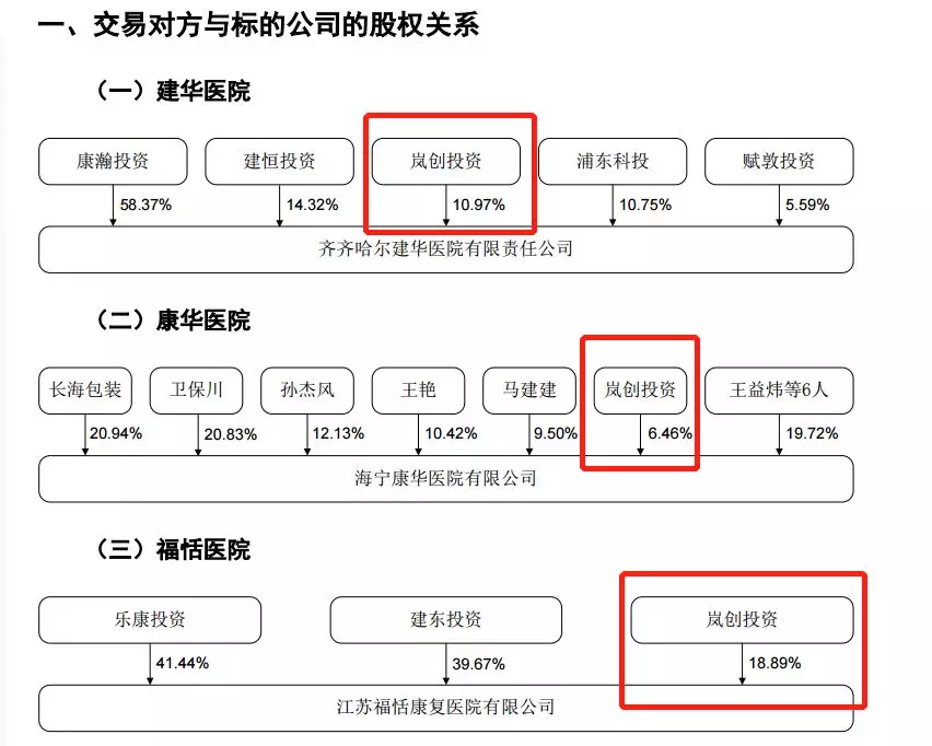 目击最狗血上市公司内斗:蛋袭总裁,警方跨省抓人