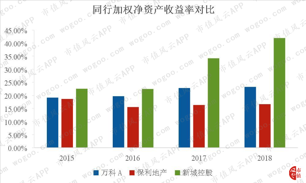 人间恶魔王振华和他的“财务魔术师”新城控股：近半利润涉嫌调节！