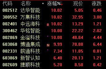 你etc了吗 政策撬动百亿增量市场 这些个股将受益 凤凰网