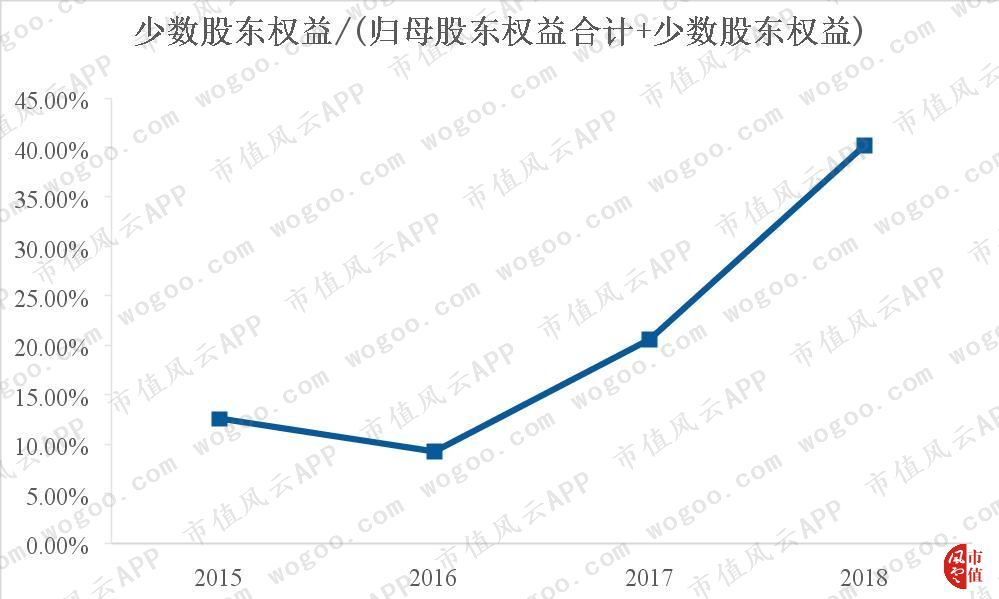 人间恶魔王振华和他的“财务魔术师”新城控股：近半利润涉嫌调节！