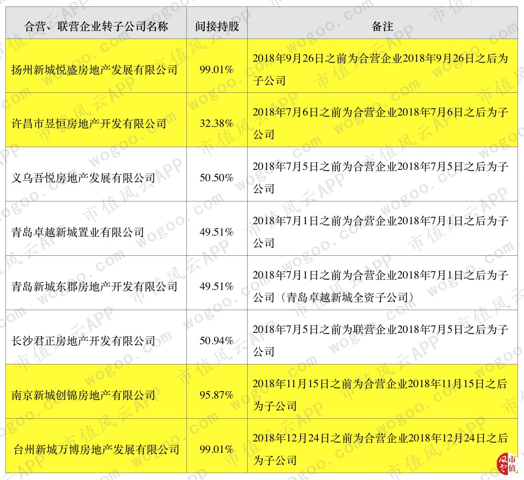 人间恶魔王振华和他的“财务魔术师”新城控股：近半利润涉嫌调节！