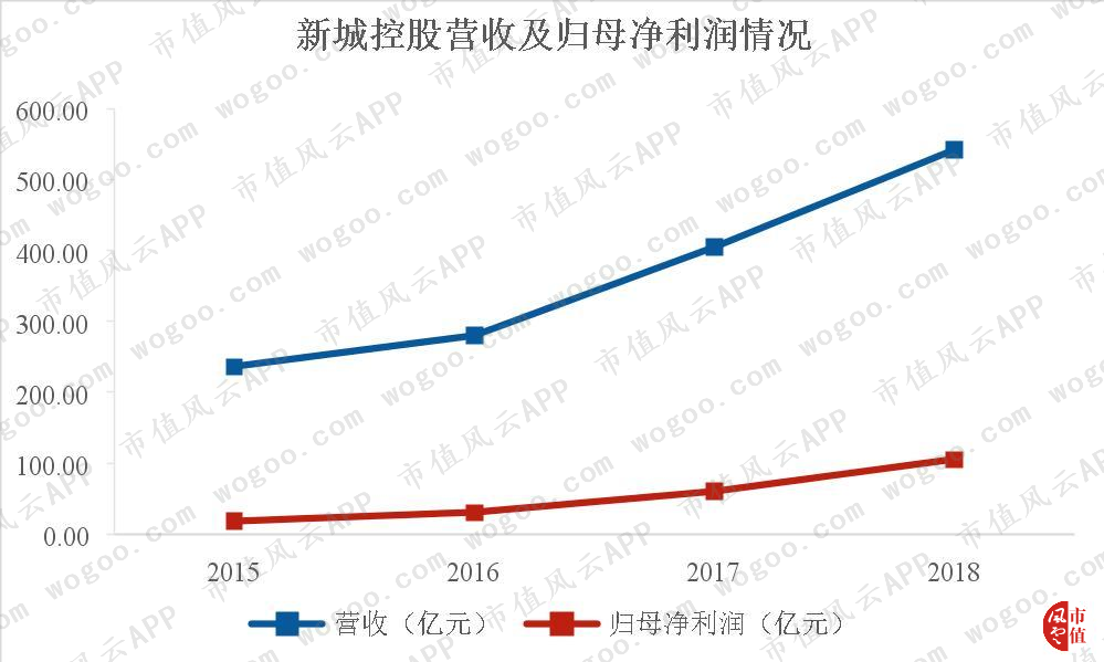 人间恶魔王振华和他的“财务魔术师”新城控股：近半利润涉嫌调节！