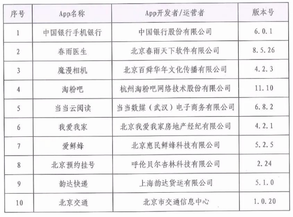 中行手机银行等10款app存在无隐私政策等问题被通报
