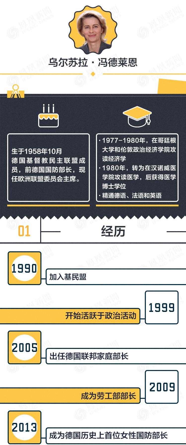 欧盟新“总理”出炉，曾主张加强关注中国 | 风向