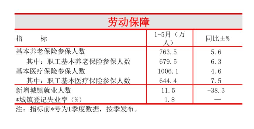 杭州参保人口_杭州人口分布热力图