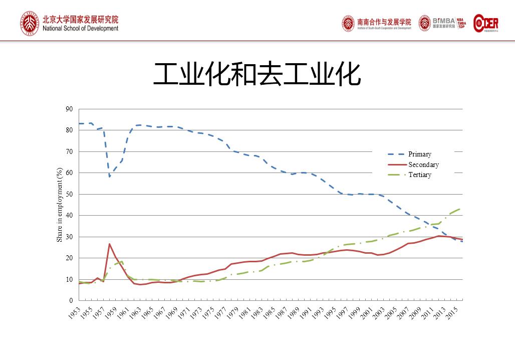 中国的gdp已经达到美国的三分之二(3)