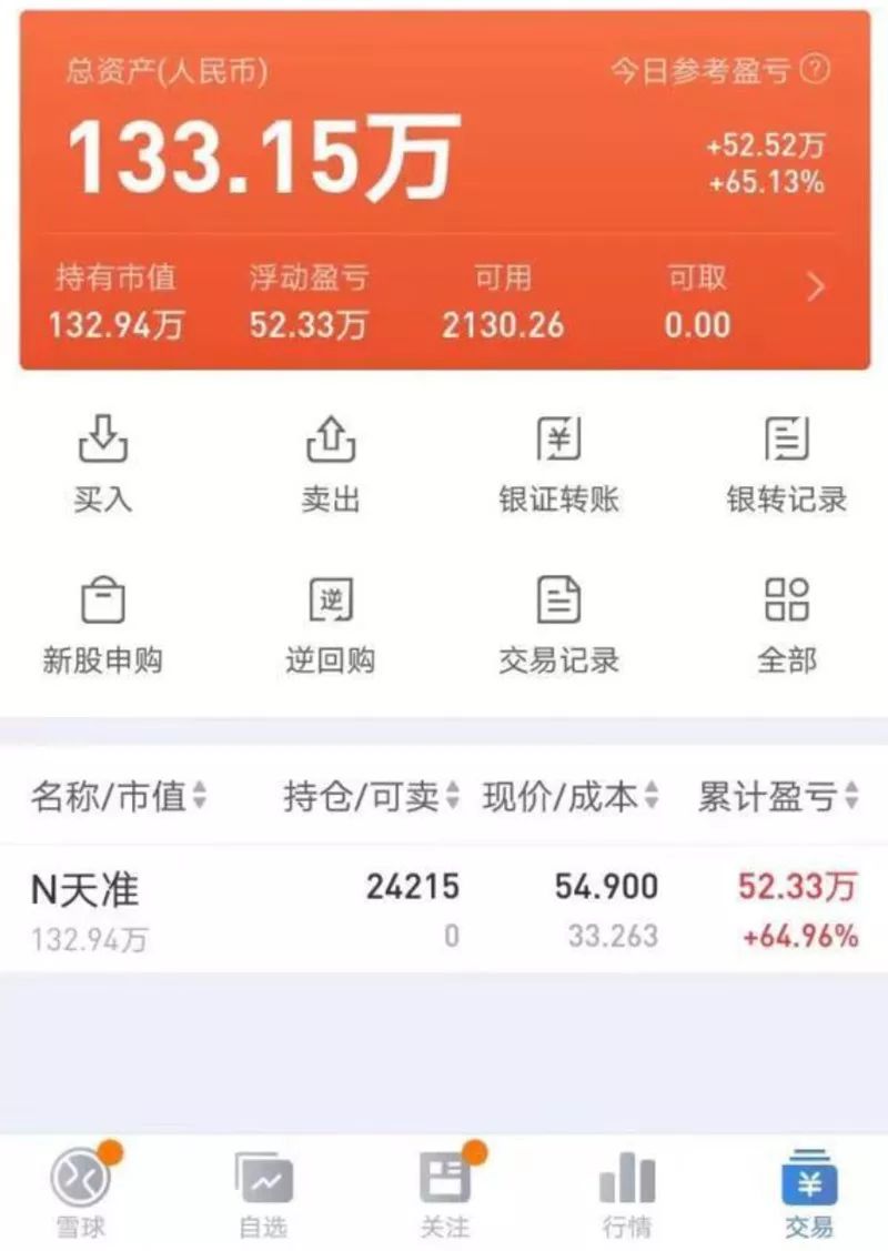 图为投资者盲买抄底科创板股票浮盈百万这点似乎在盘面上得到了印证