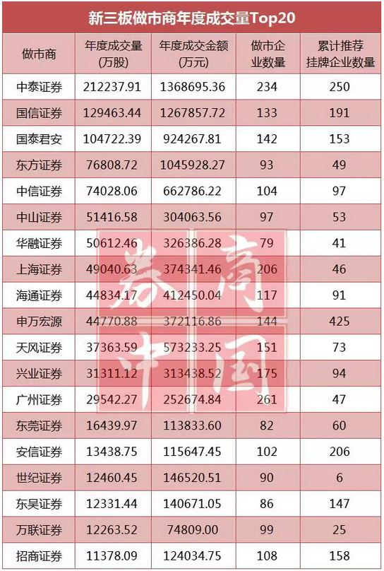上海证券公司排名_上海证券公司开会图片