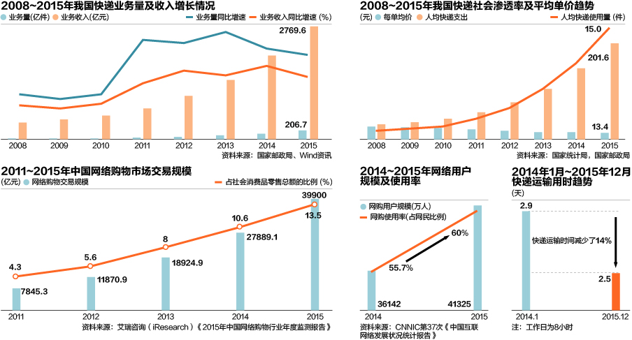 盗版货占全国GDP_六个核桃盗版图片