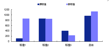 全国9亿人口月收入2000_月收入人口分布图(3)