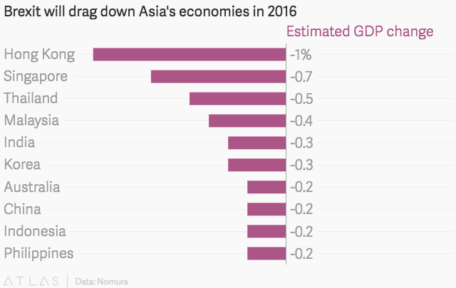 亚洲的各国gdp_2017年亚洲GDP排名前二十的国家,人均GDP如何呢(3)