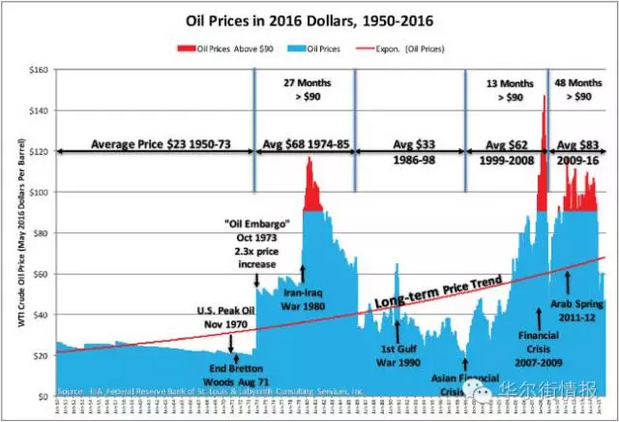 19年经济形势预测_...16年中国宏观经济形势预测