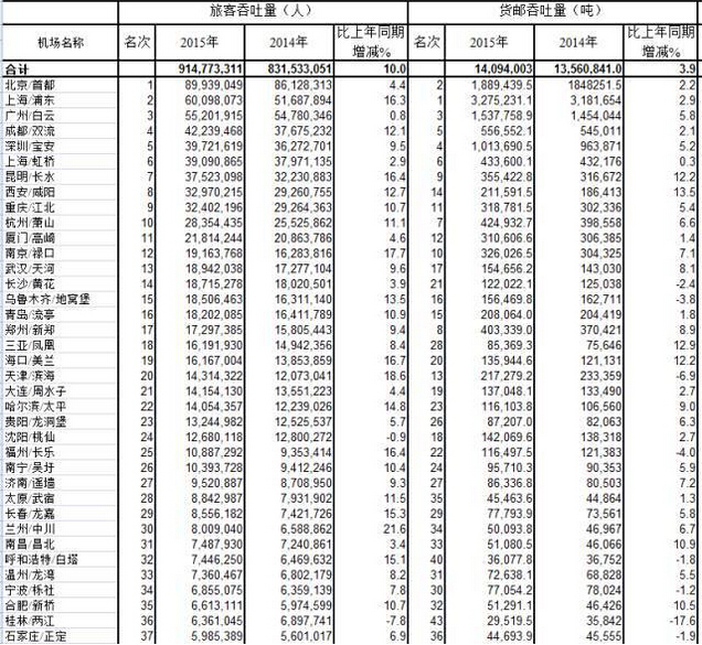 深圳货代公司排名_深圳高楼排名(2)