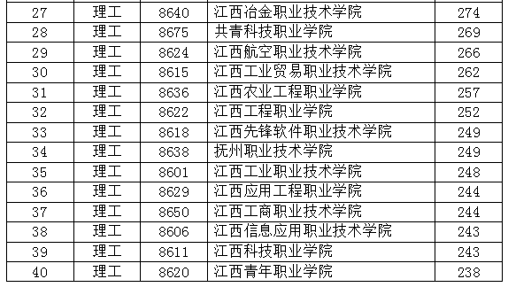 江西省经济总量及其排位状况_江西省县级市gdp排位(3)