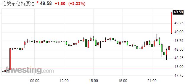 国际油价大跌的原因图 c04f161fc5ecbe4_size22_w625_h287.jpg