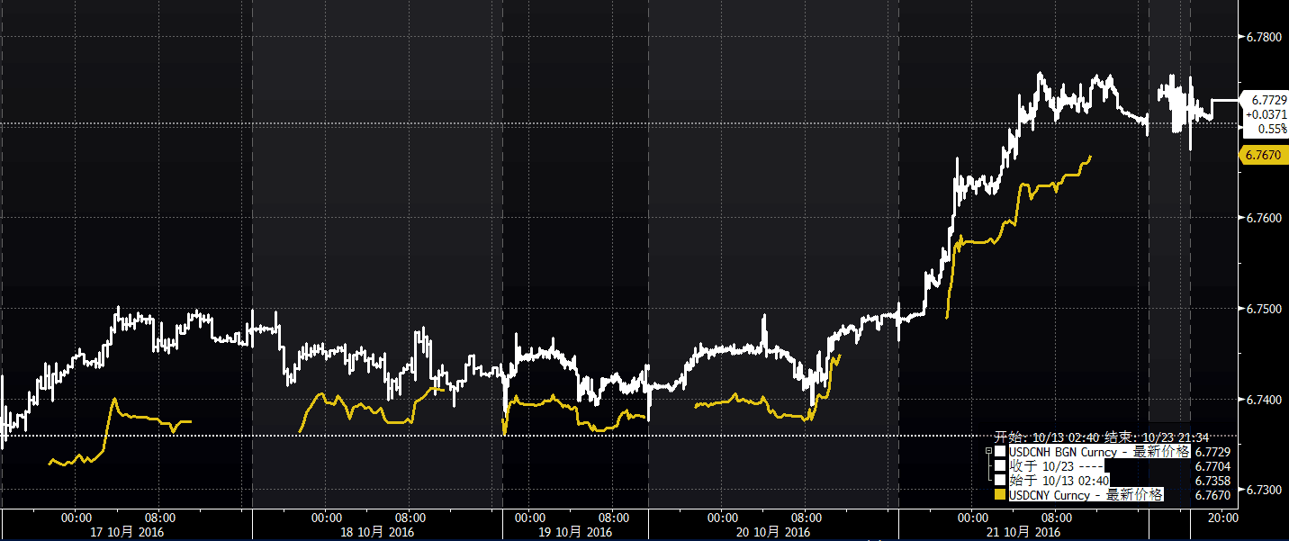 gdp to rmb_价值557rmb松果儿最新(2)