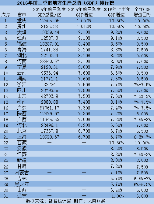 抚顺历年gdp统计表_抚顺麻辣拌图片