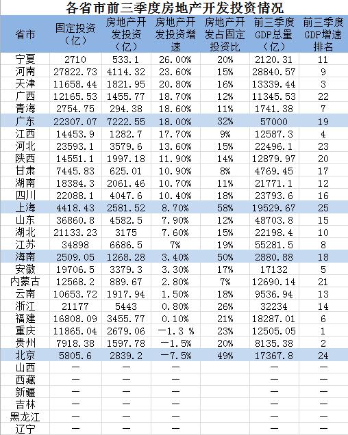 旅游业比房地产占gdp还高_房价神经病 又要 去库存 又是 买不起