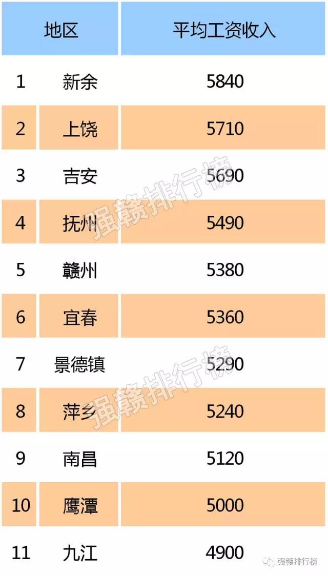 赣州人均收入_赣州地图(2)