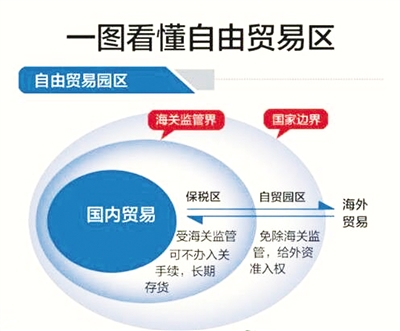 自贸区 让西安与世界同步