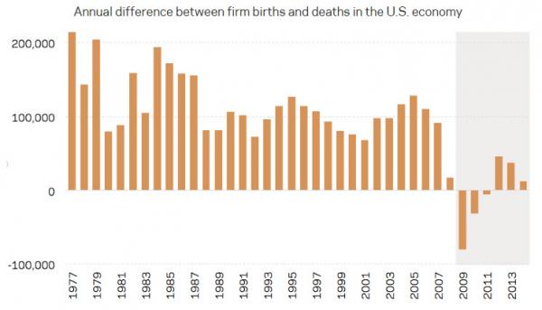 1983美国gdp_美国gdp世界占比