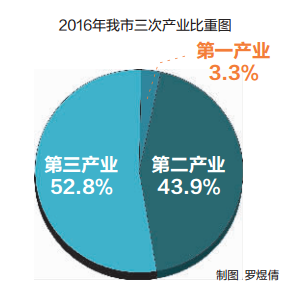 武汉历年gdp与_机构专栏详情页