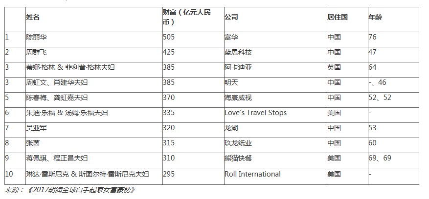 世界人口前十位_世界人口排名前十名(2)