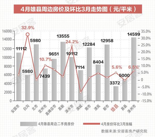 保定各县人口_最新城区地图出炉 河北11城市人口 面积和经济实力大排名 高清