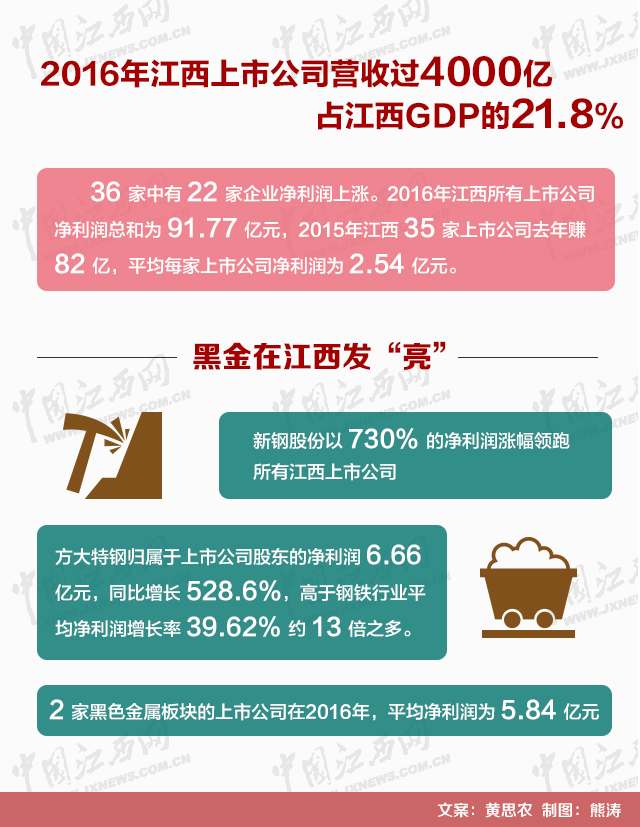 gdp超过4000亿的市经济水平_gdp超过日本图片(2)
