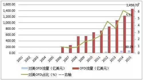 详解中美贸易失衡原因,比你以为的更复杂