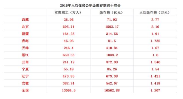 人均额_中国人均寿命变化图