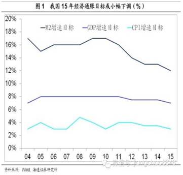 宏观经济学的gdp问题_中国经济稳中有进态势依旧 增长质量更受关注(2)