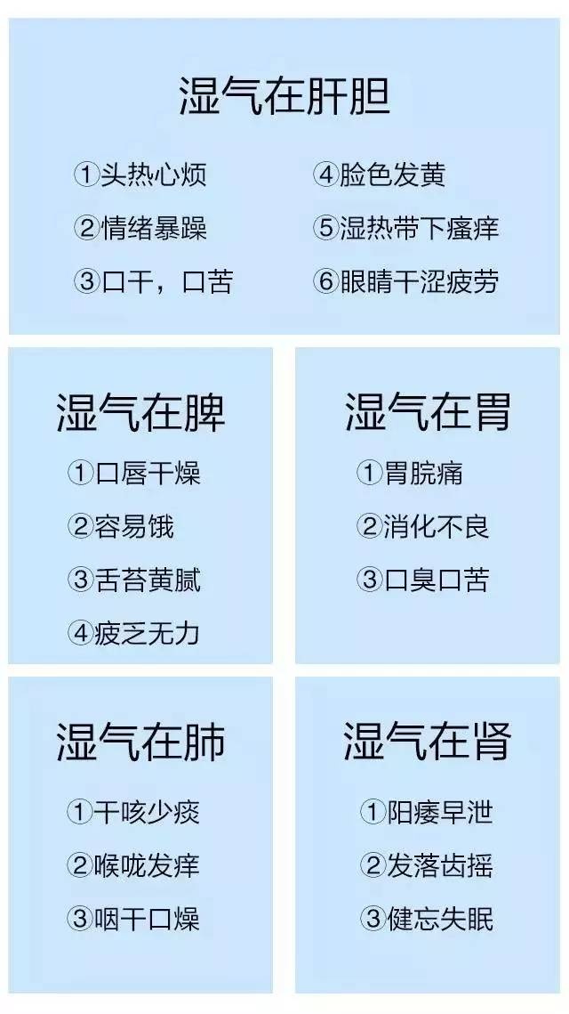 女人湿气对照表图片