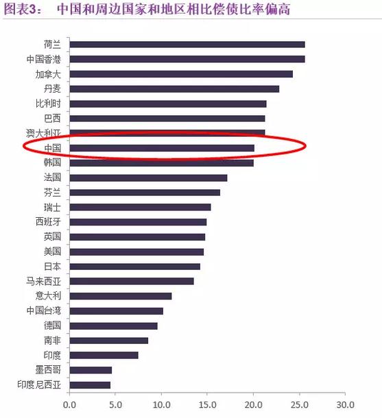 日本经济总量与韩国对比_韩国经济图片(3)