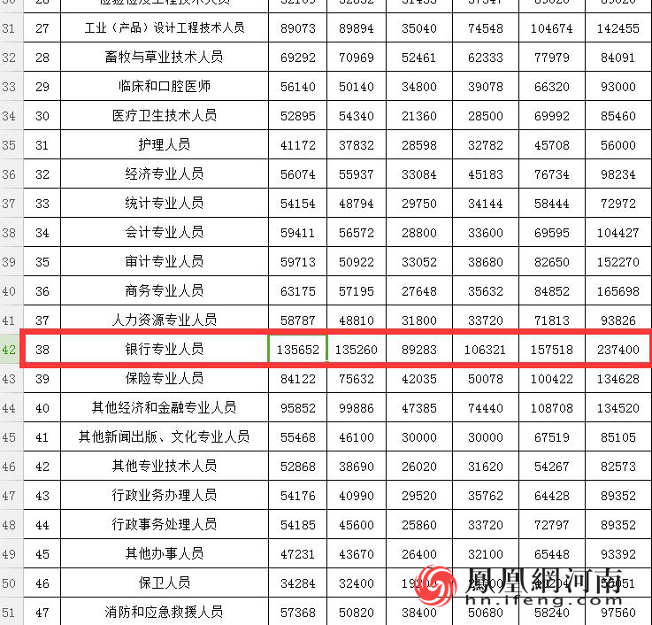 郑州普查人口工资_郑州人口变化图片(2)