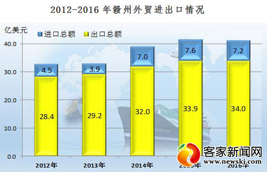 现代江西gdp_江西现代职业技术学院(3)