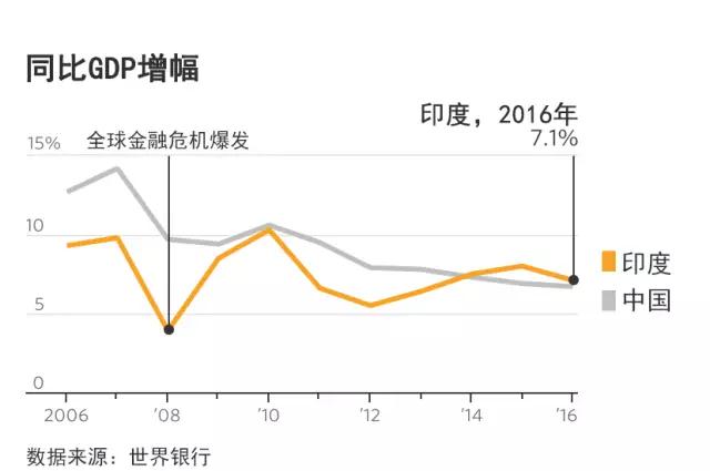 印度占gdp比例_复旦 云尽孝 女 她残忍牺牲的不只是孝心