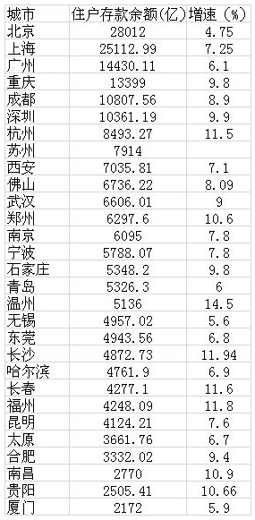人均资本存量_高瓴资本张磊图片(3)