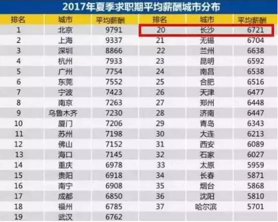 长沙就业新动态：把握机遇迎接挑战