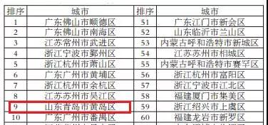 青岛市民区人均gdp排名_中国该如何跨国中等收入陷阱(3)