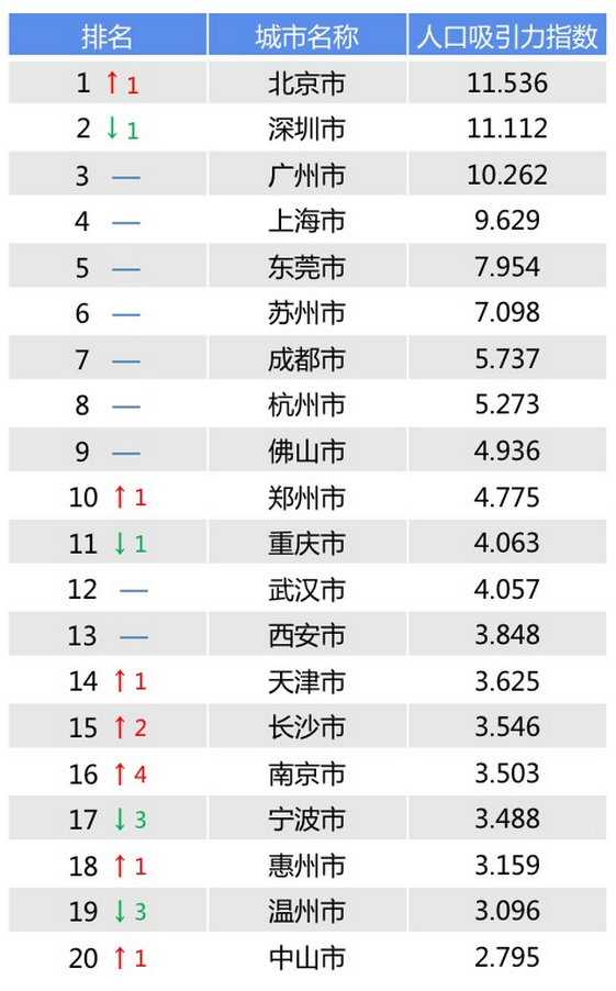 各省市人口排行榜2021_安徽省各市人口排行榜 你的家乡排第几(2)