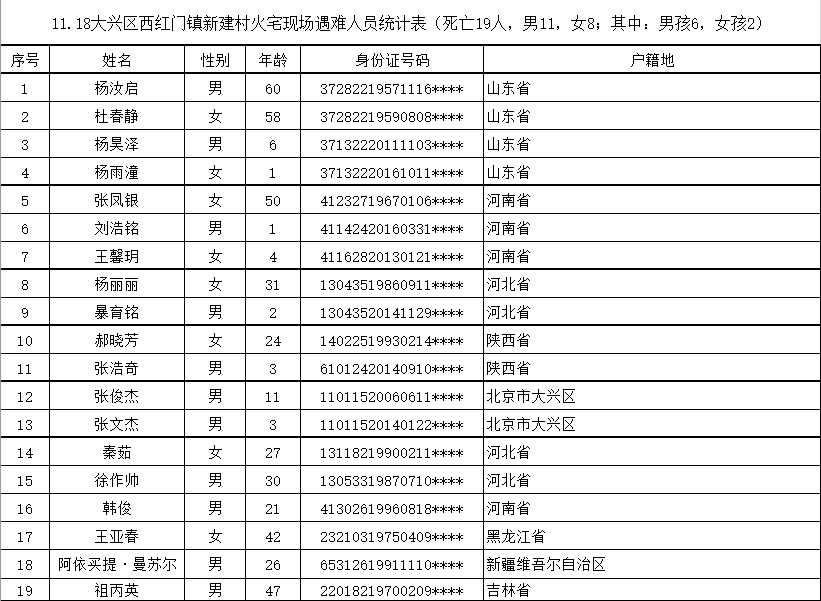 遇难21人名单照片图片